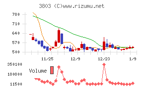 イメージ情報開発