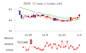オーケーウェブ