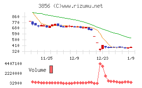 Ａｂａｌａｎｃｅ