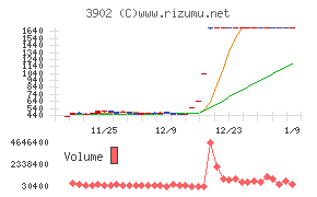 メディカル・データ・ビジョン