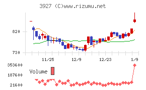 フーバーブレイン