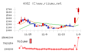 第一稀元素化学工業