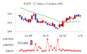 ＥＮＥＣＨＡＮＧＥ