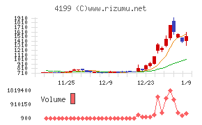 ワンダープラネット