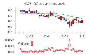 くふうカンパニーホールディングス