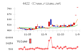 ＶＡＬＵＥＮＥＸ