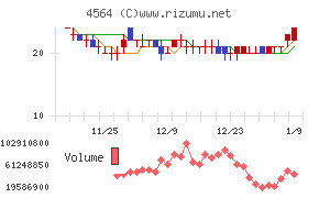 オンコセラピー・サイエンス
