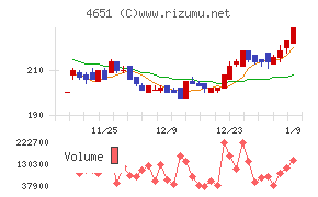 サニックスホールディングス
