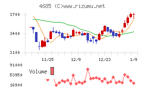 菱友システムズ
