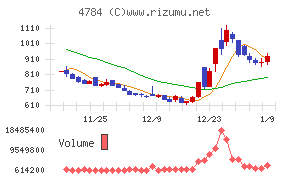 GMOインターネット