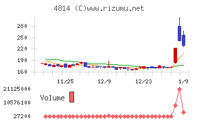 ネクストウェア