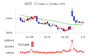 ウェザーニューズ