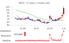 Ｄｅｆ　ｃｏｎｓｕｌｔｉｎｇ