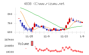 スペースシャワーSKIYAKIホールディングス