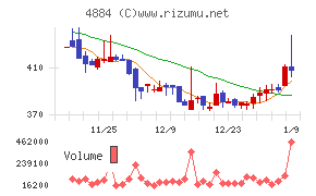 クリングルファーマ