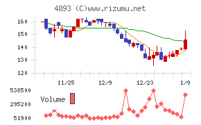 ノイルイミューン・バイオテック