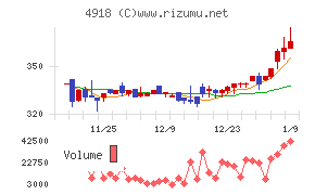 アイビー化粧品