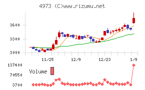 日本高純度化学