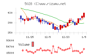 セカンドサイトアナリティカ
