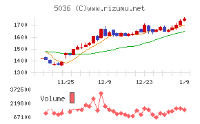 日本ビジネスシステムズ