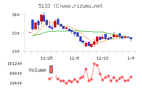 テリロジーホールディングス