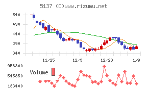 スマートドライブ