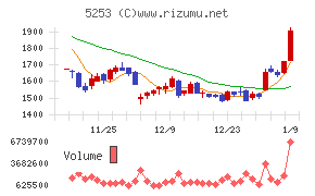 カバーチャート