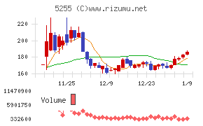 モンスターラボ