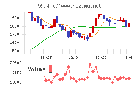 ファインシンター