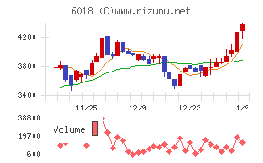 阪神内燃機工業