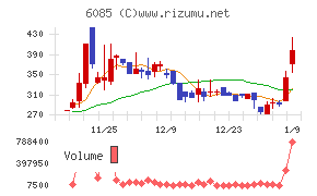 アーキテクツ・スタジオ・ジャパン