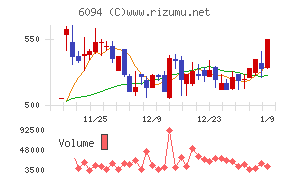 フリークアウト・ホールディングス