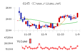 ＮＩＴＴＯＫＵ