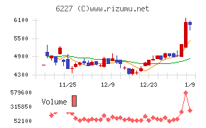 ＡＩメカテック