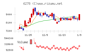 ユニオンツール
