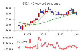 ハーモニック・ドライブ・システムズ