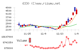 東洋エンジニアリング