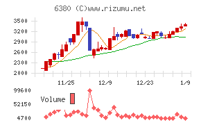 オリエンタルチエン工業