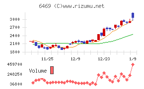 放電精密加工研究所