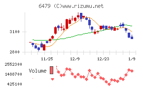 ミネベアミツミ