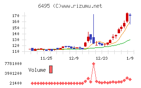 宮入バルブ製作所