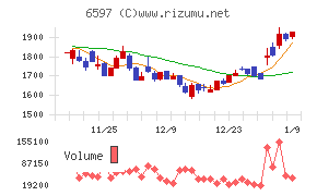 ＨＰＣシステムズ