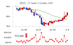 宮越ホールディングス
