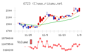 ルネサスエレクトロニクス