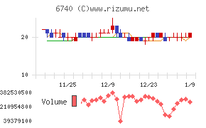 ジャパンディスプレイ
