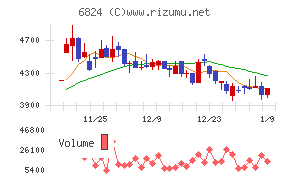 新コスモス電機