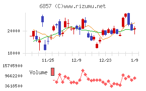 アドバンテスト