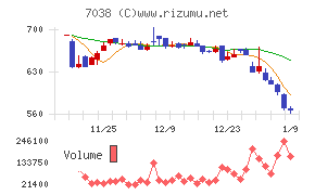 フロンティア・マネジメント