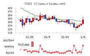 Ｂｉｒｄｍａｎ