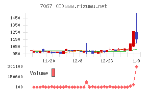 ブランディングテクノロジー